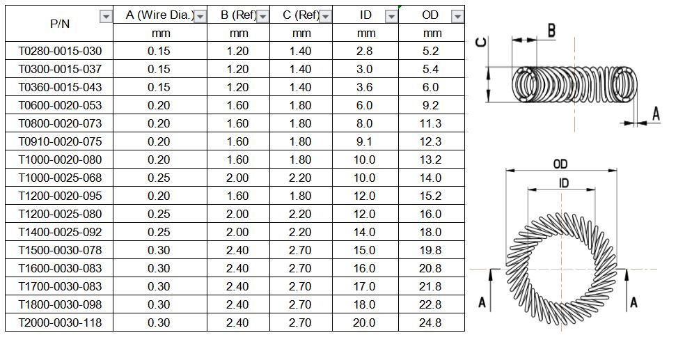 1546420161298131.jpg 通用彈簧表.JPG